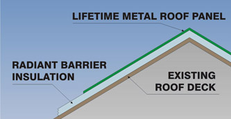 Metal Radiant Barrier